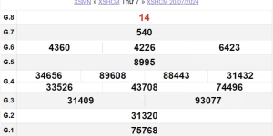 Thống Kê Xổ Số TP.HCM - Số Liệu Đầy Đủ